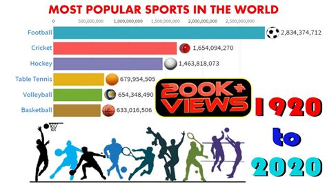 most popular sports worldwide